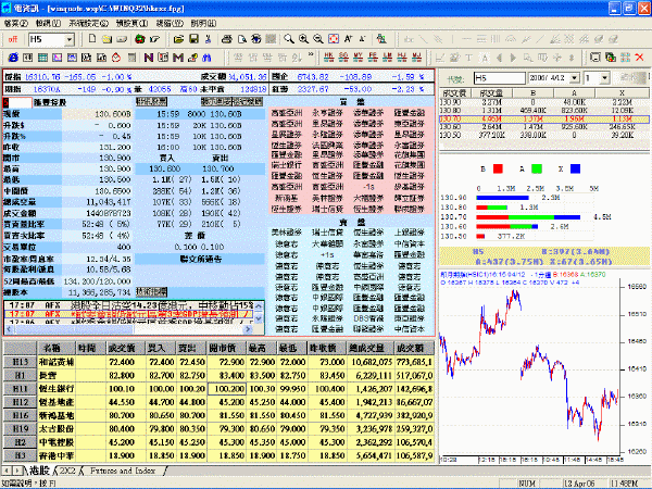 TELEQUOTE 電資訊 - WQ32 說明書